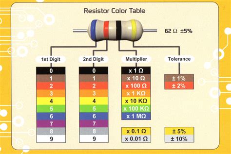 Resistor Color Code Calculator • Electrical, RF and .
